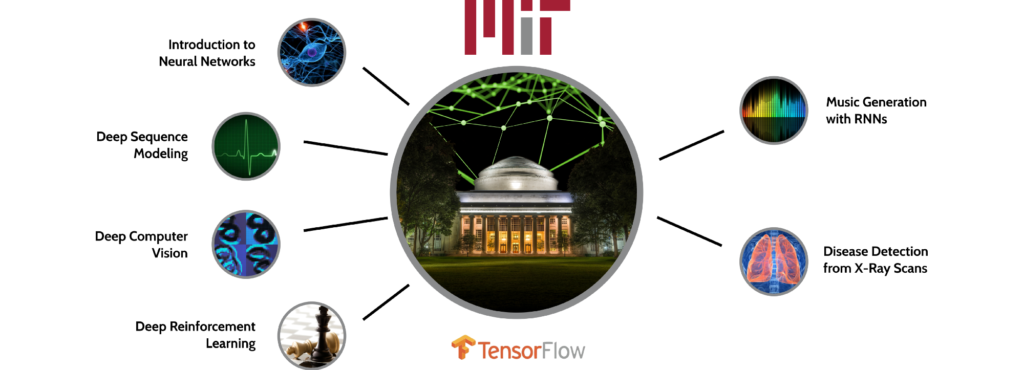 MIT 6.S191: MIT’s official introductory course on deep learning algorithms and their applications